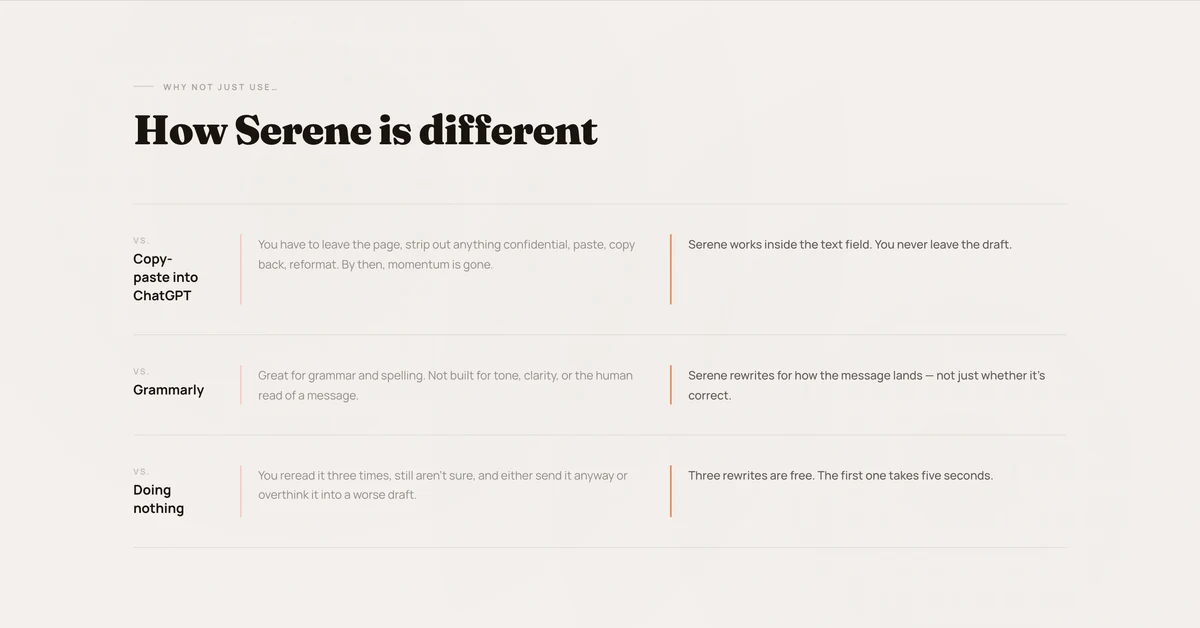 Landing comparison section “How Serene is different”, contrasting Serene against pasting into ChatGPT and against Grammarly.