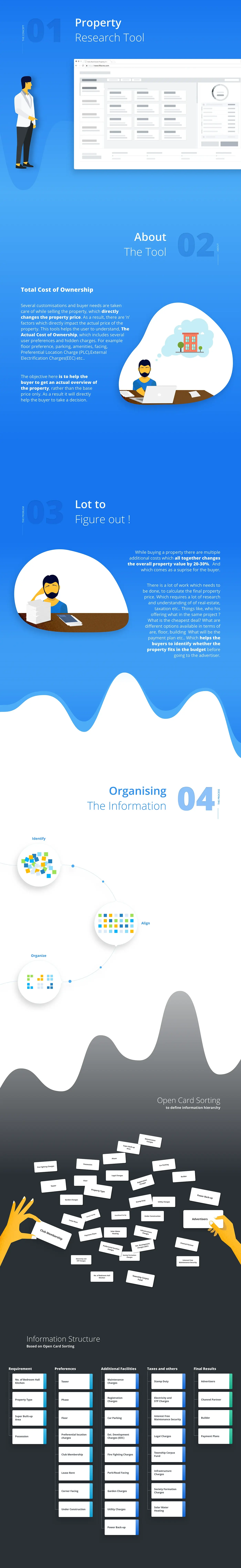 The TCO problem statement, the open card sort of around thirty cost factors organised then aligned, and the five-column information architecture it produced.