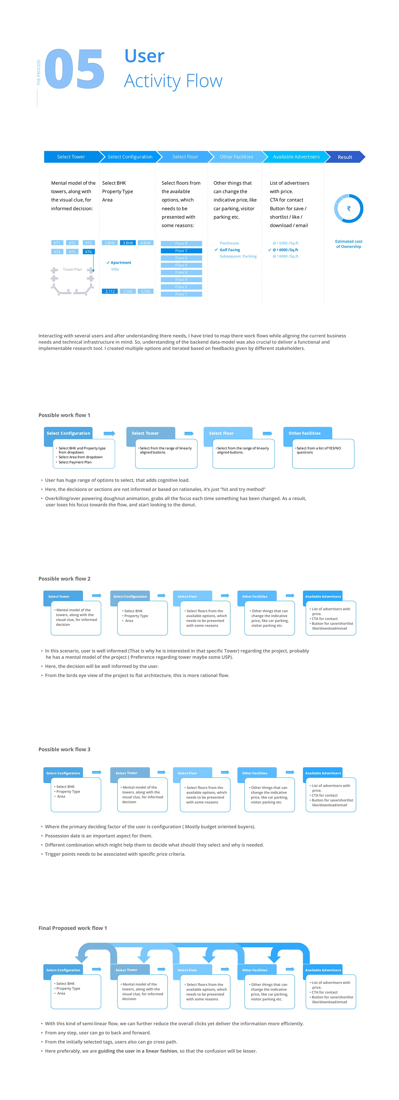 The user activity flow and its three critiqued draft flows, from the first draft to a more rational final flow, with the designer's written reasoning.